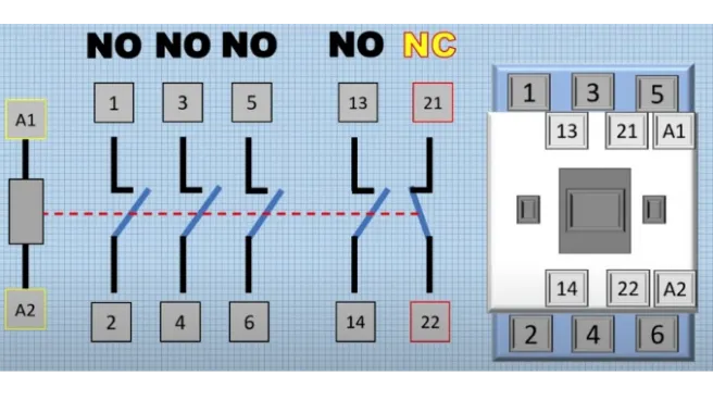 Perbedaan Kontak NO dan NC Pada Relay Switch